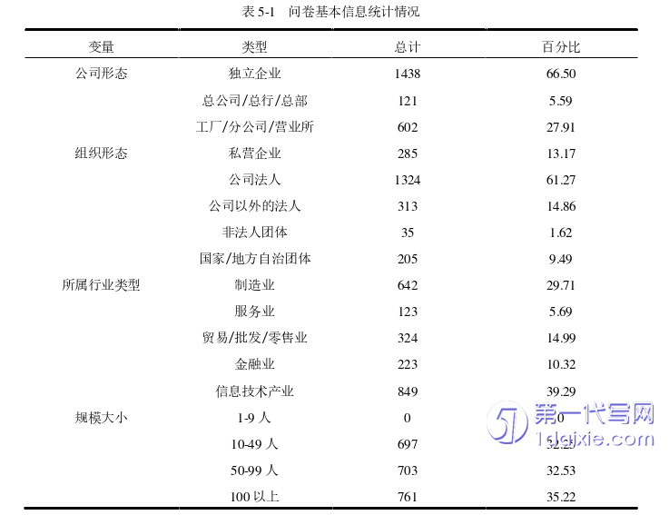 管理学论文参考