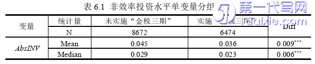 会计论文参考