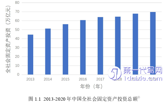 会计论文怎么写