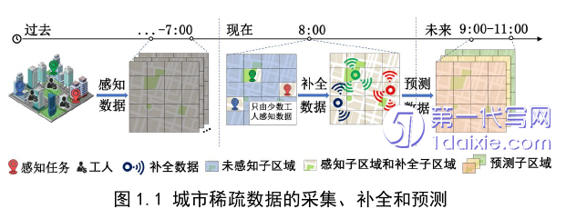 计算机论文参考