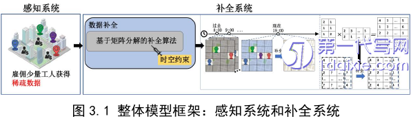 计算机论文怎么写