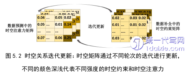 计算机论文怎么写