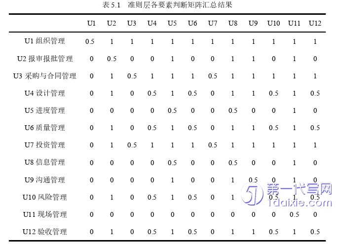 项目管理论文参考