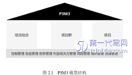 项目管理论文怎么写