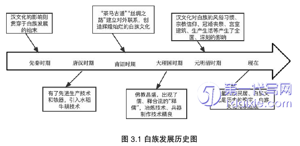 环艺毕业论文参考