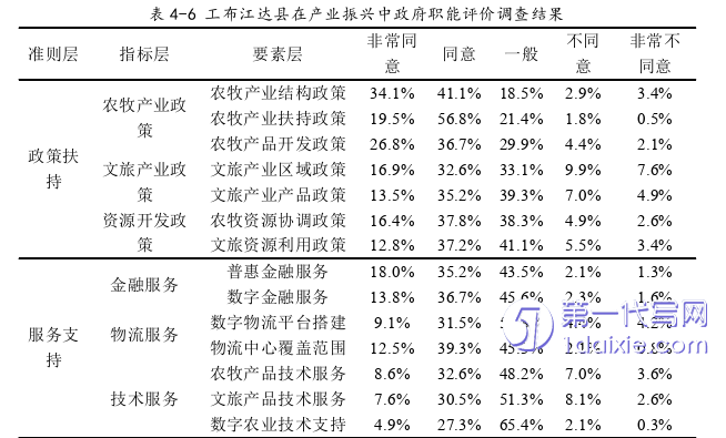 行政管理毕业论文参考