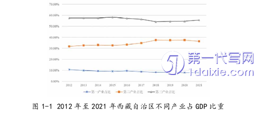 行政管理毕业论文怎么写