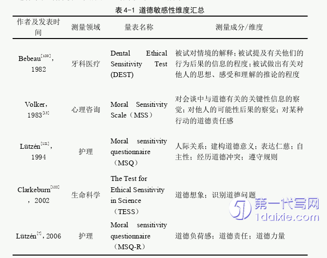 护理毕业论文参考