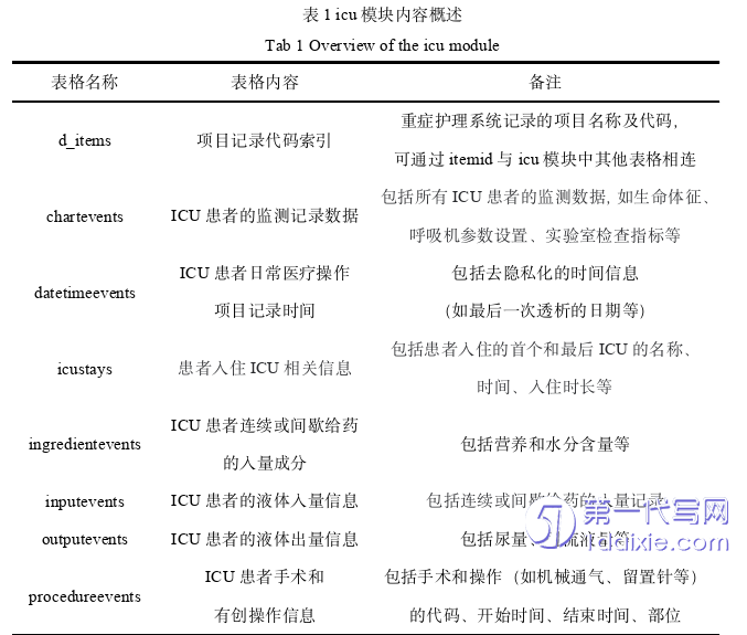 护理毕业论文怎么写