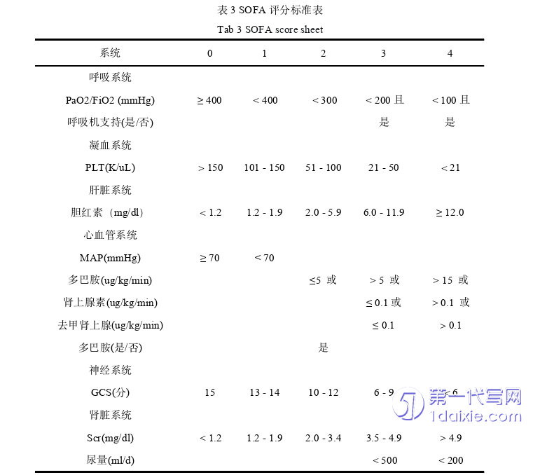 护理毕业论文参考