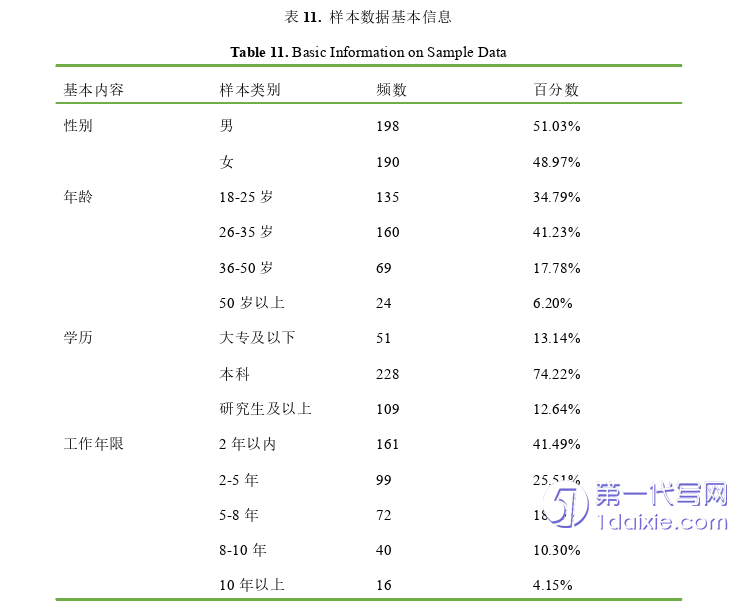 人力资源管理论文参考