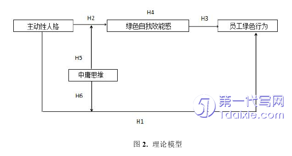 人力资源管理论文怎么写