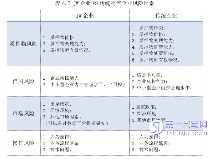 物流论文参考