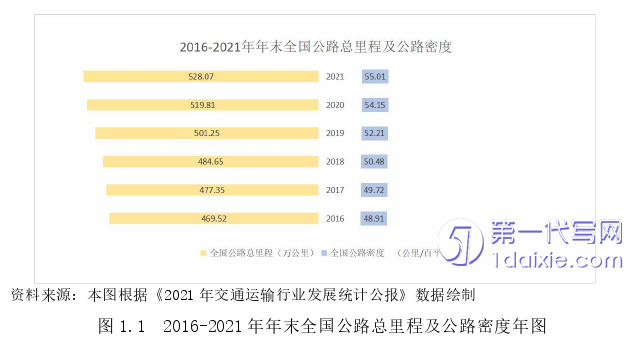 物流论文怎么写