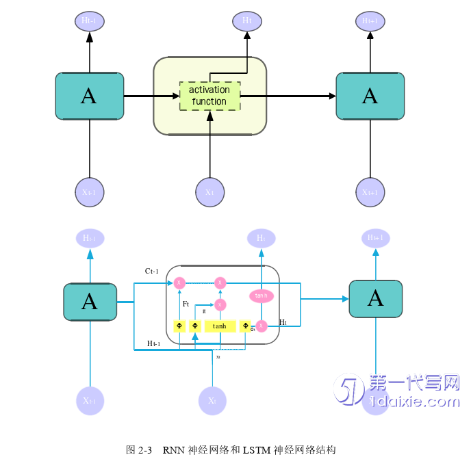 物流论文怎么写