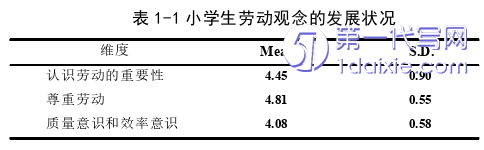 教育论文怎么写