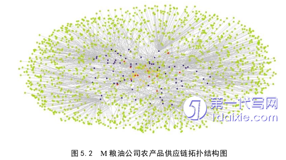 管理学论文参考