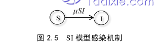 管理学论文怎么写