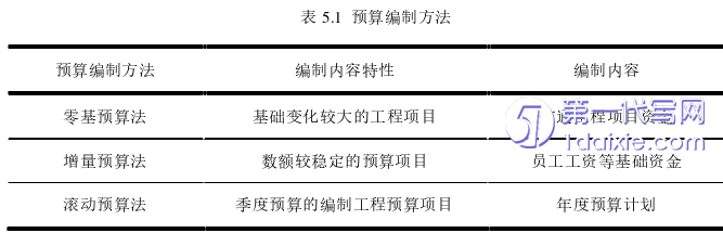 会计论文参考