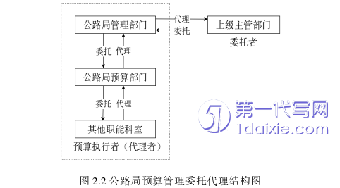 会计论文怎么写