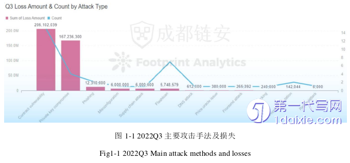 计算机论文怎么写