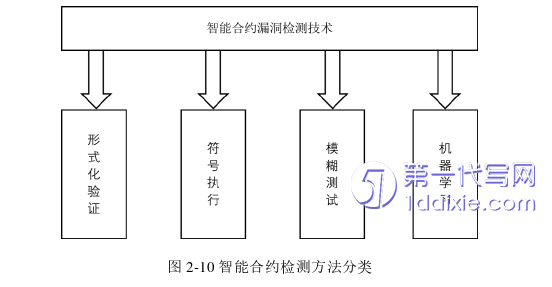 计算机论文参考