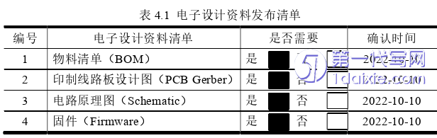 项目管理论文参考