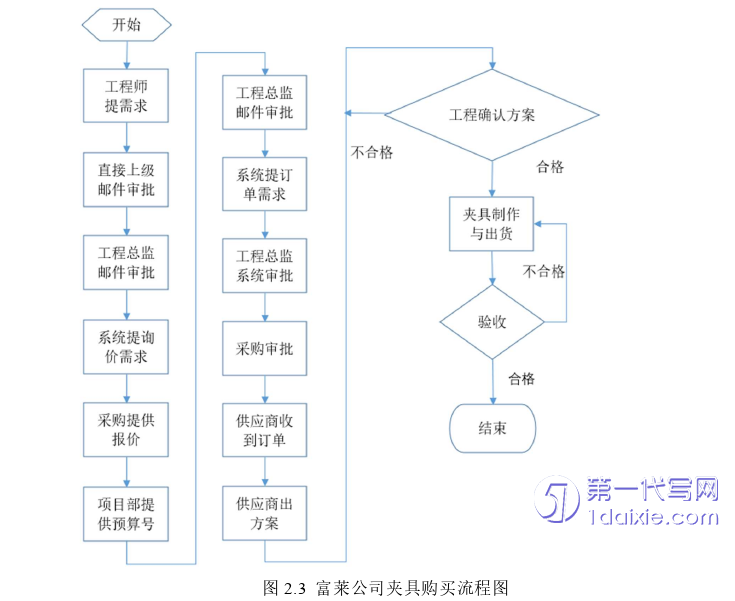 项目管理论文怎么写