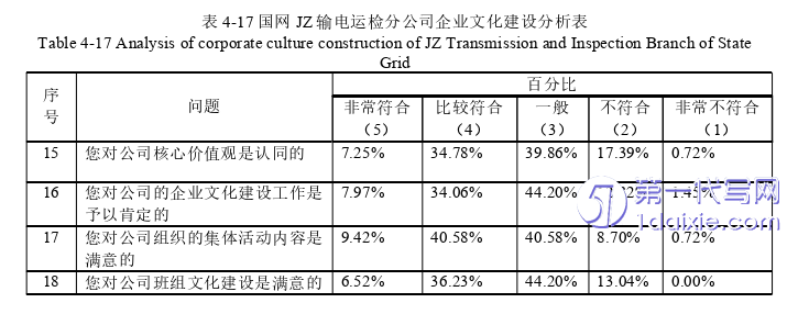 人力资源管理论文参考