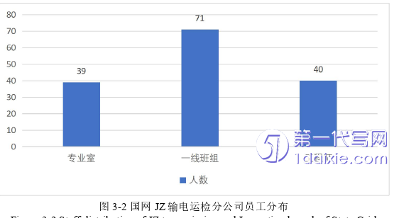 人力资源管理论文怎么写