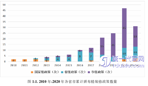 营销毕业论文怎么写