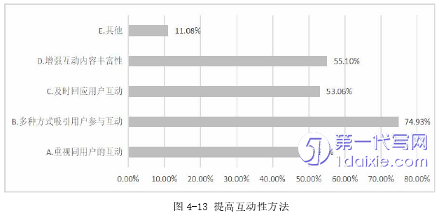 市场营销论文参考