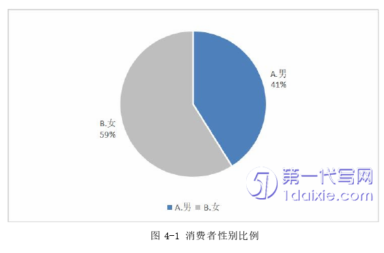 市场营销论文怎么写