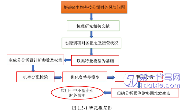 财务管理论文参考