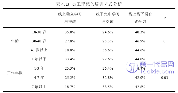 人力资源管理论文怎么写