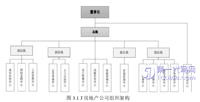 人力资源管理论文怎么写