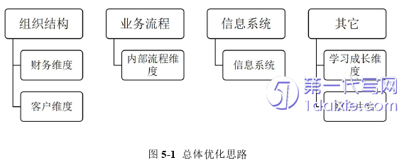 财务管理论文参考