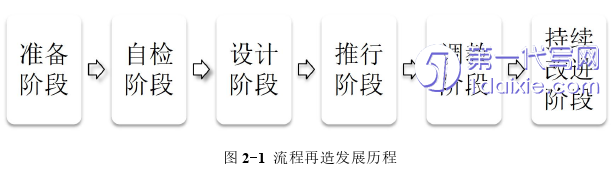 财务管理论文怎么写