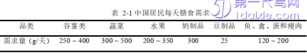 物流论文怎么写