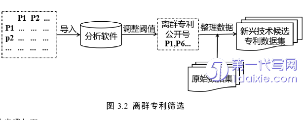 医学论文怎么写