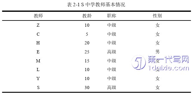 教育论文怎么写