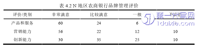 管理学论文参考