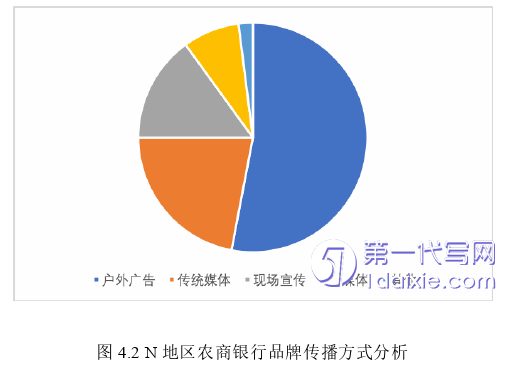 管理学论文怎么写