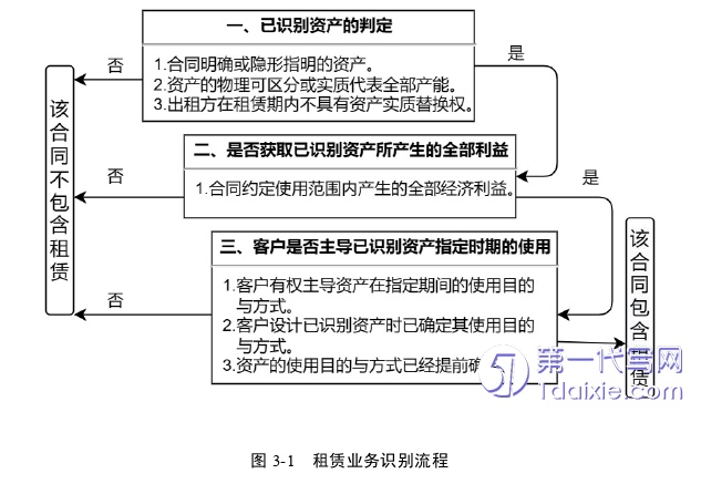 会计论文怎么写