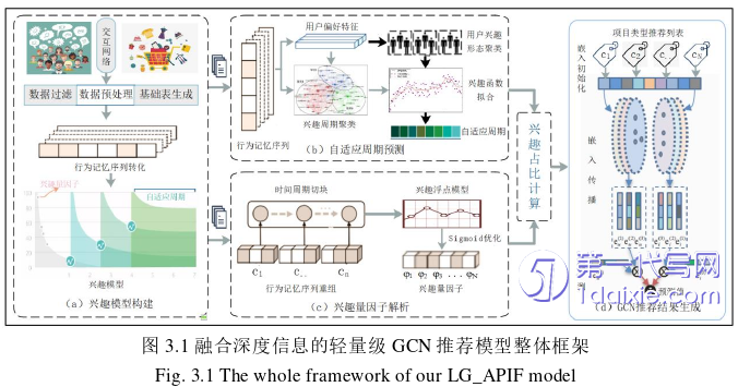 计算机论文怎么写