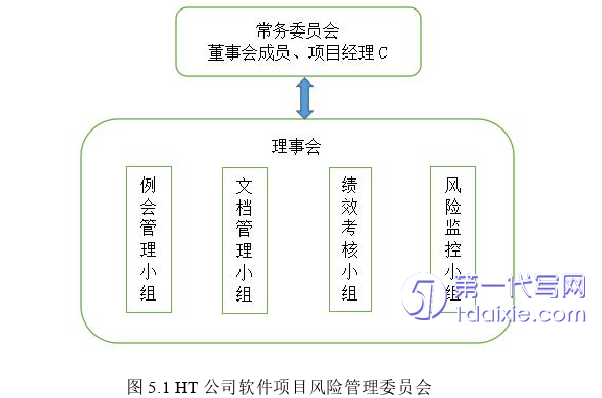 项目管理论文参考