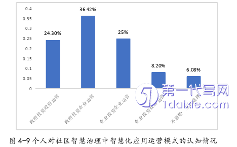 行政管理毕业论文参考