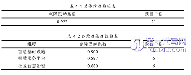 行政管理毕业论文怎么写