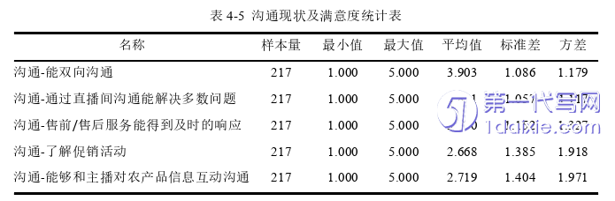 营销毕业论文参考