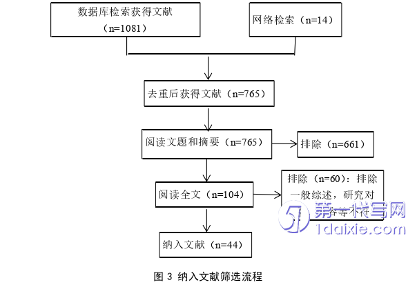 护理毕业论文参考